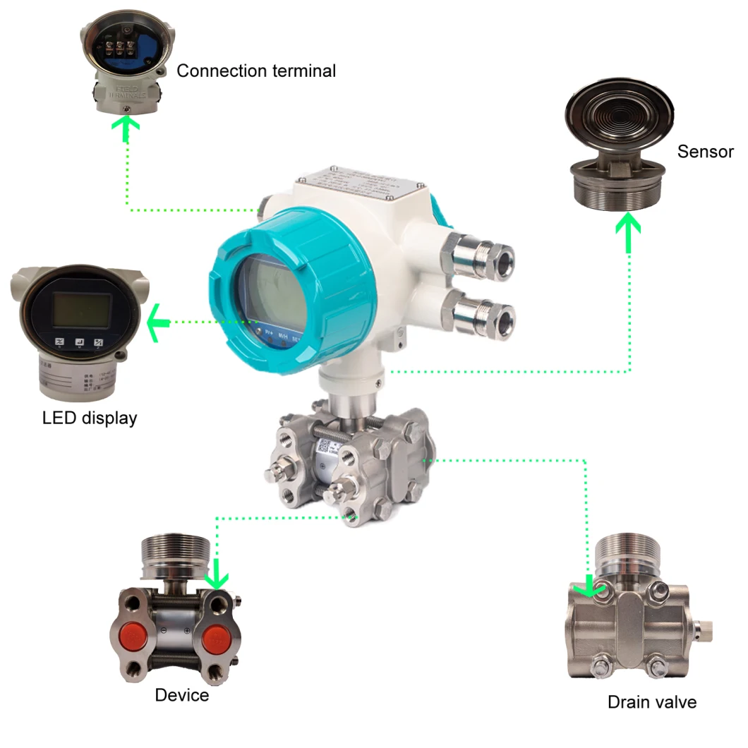 China Smart Flow Measurement Water Liquids Multi-Variable Steam Flowmeter for Industrial