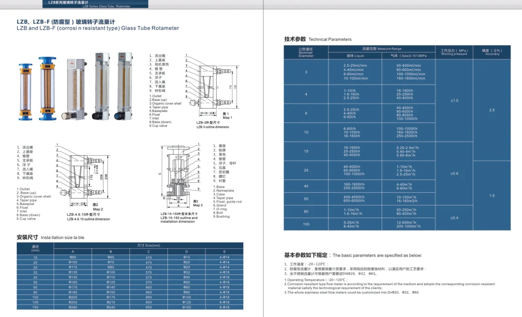 Air Flow Meter with Alarm Switch Glass Rotameter Flowmeter-Flow Meter