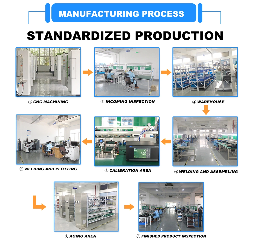 Digital Output Hydraulic Application Magnetic Flowmeter